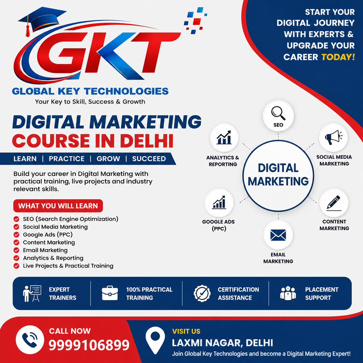 Digital Marketing Course in Delhi at Global Key Technologies Laxmi Nagar